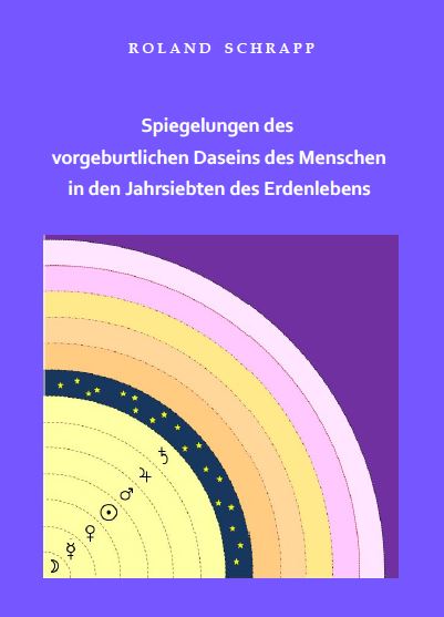 Spiegelungen des vorgeburtlichen Daseins des Menschen in den Jahrsiebten des Erdenlebens