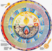 Die Jahreszeiten-Uhr (englische Fassung)