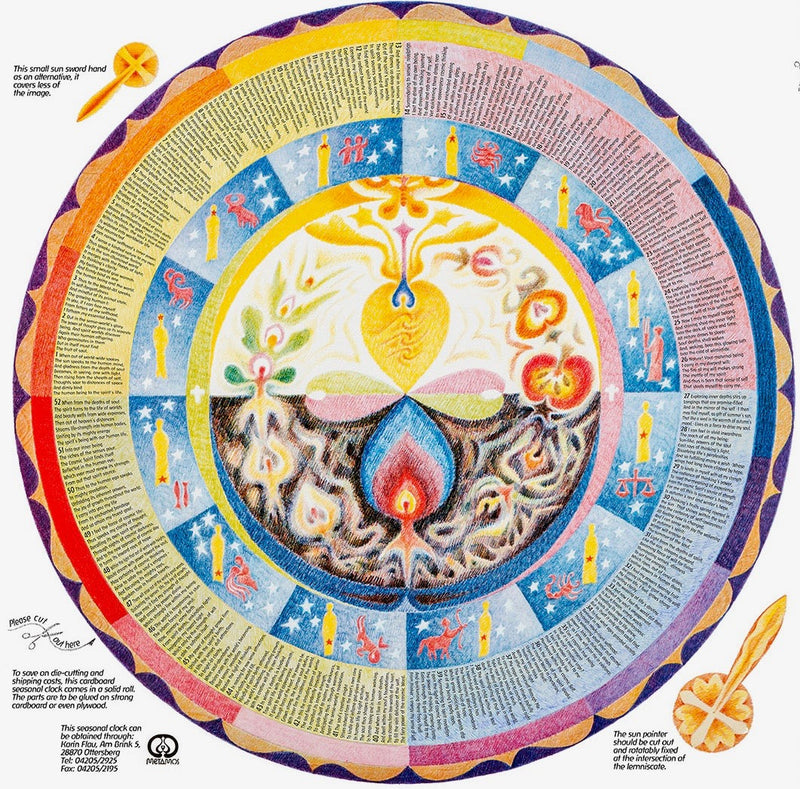 Die Jahreszeiten-Uhr (englische Fassung)