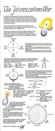 Die Jahreszeiten-Uhr (englische Fassung)