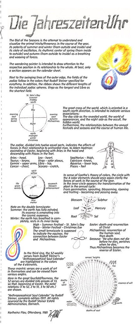 Die Jahreszeiten-Uhr (englische Fassung)