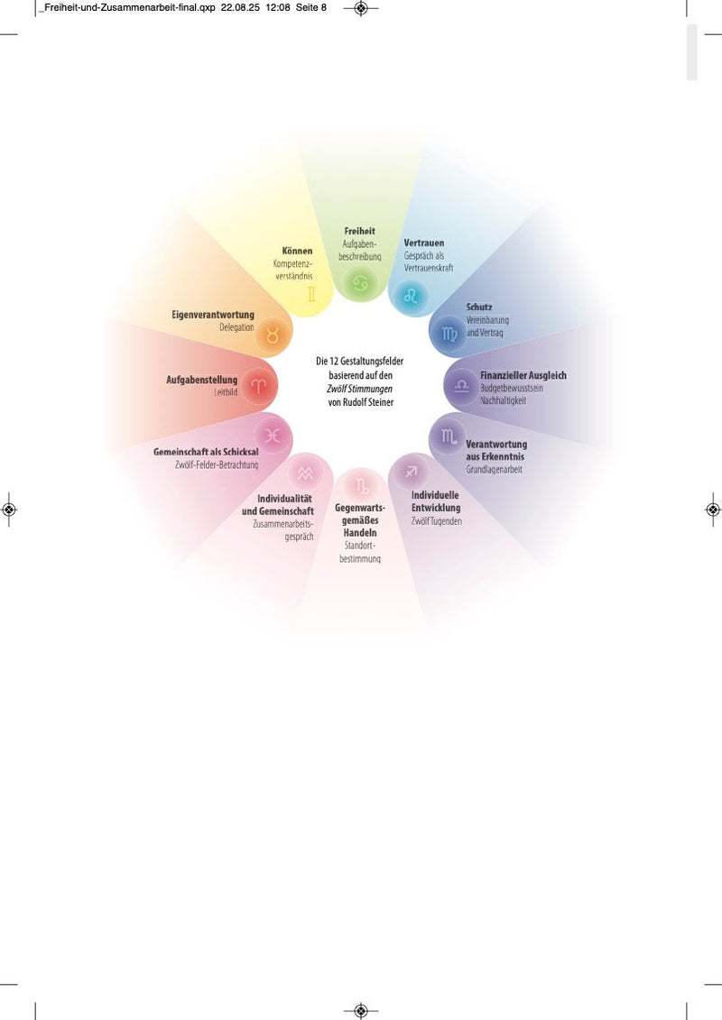 Freiheit und Zusammenarbeit