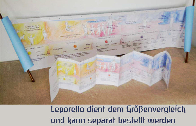 Richtkräfte der Entwicklung