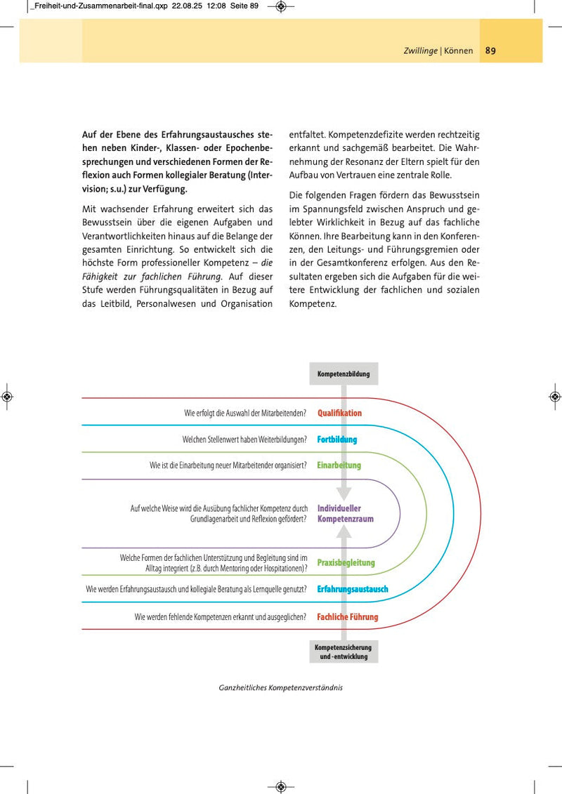 Freiheit und Zusammenarbeit
