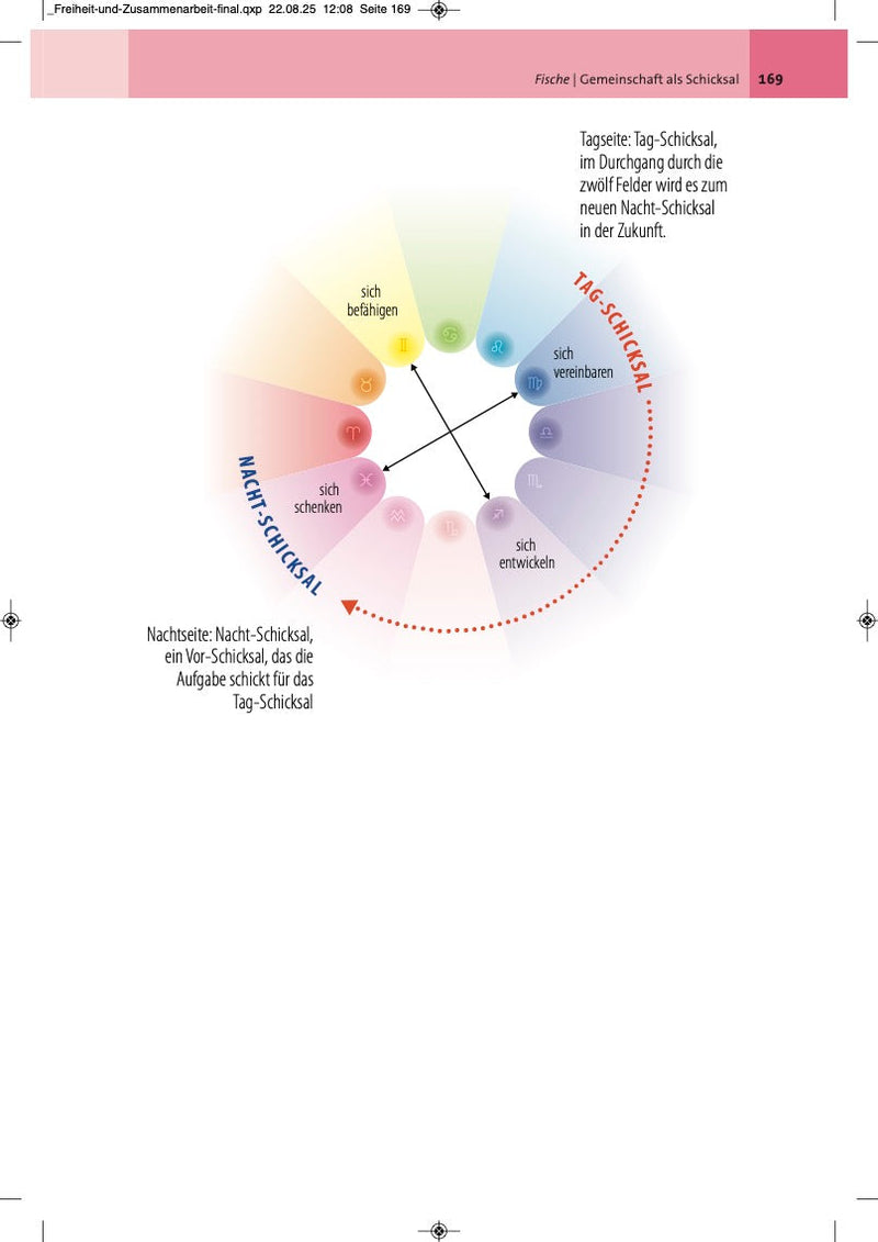 Freiheit und Zusammenarbeit