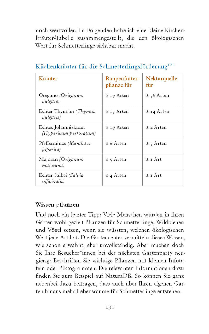 Die fabelhafte Welt der Schmetterlinge