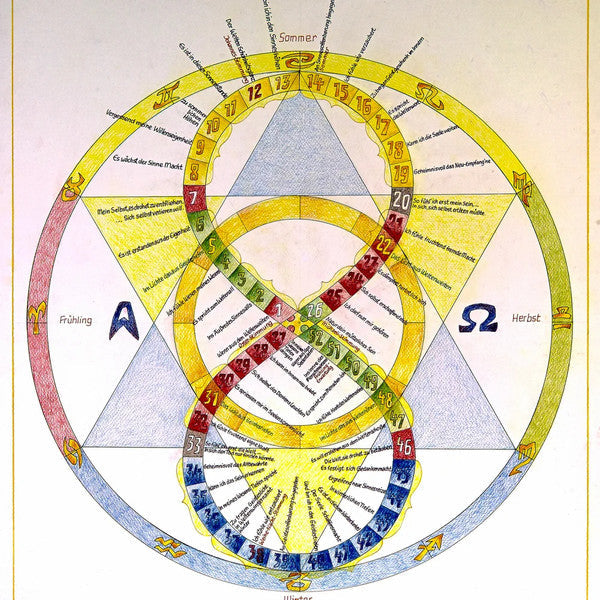 Anthroposophischer Seelenkalender als Wanddruck