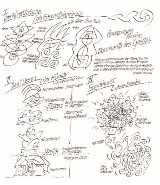 Das Künstlerische als Erkenntnisprinzip