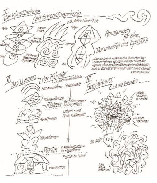 Das Künstlerische als Erkenntnisprinzip