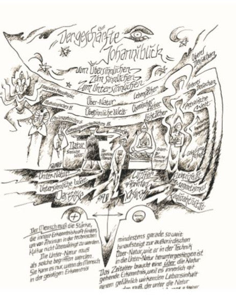 Der geschärfte Johanniblick - Vom Übersinnlichen zum Sinnlichen, zum Untersinnlichen