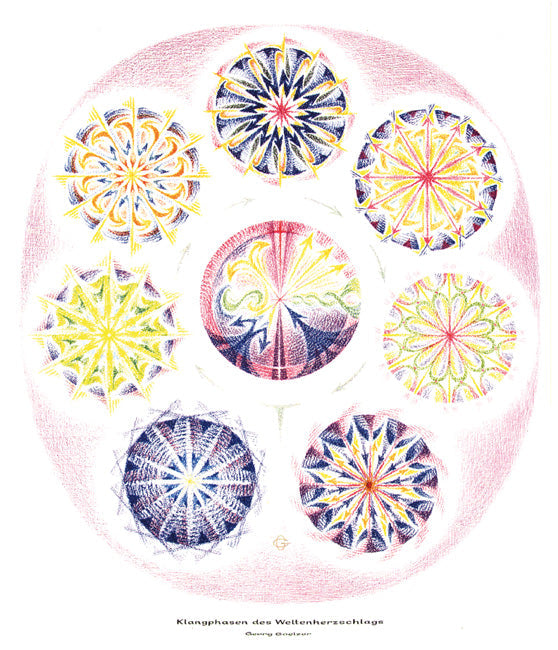 Klangphasen des Weltenherzschlags