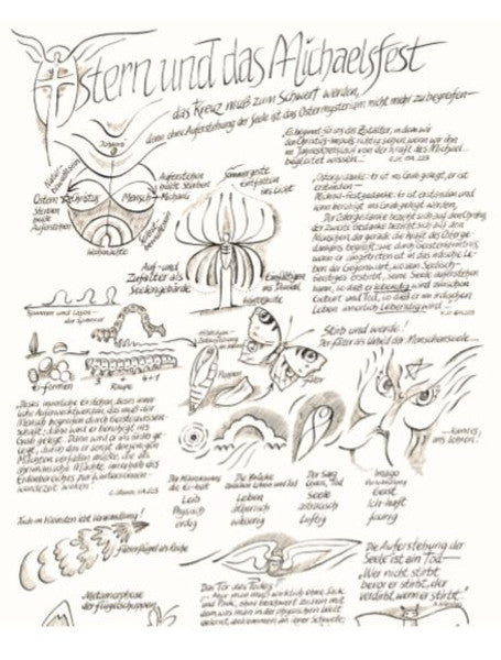 Ostern und das Michaelsfest - das Kreuz muss zum Schwert werden