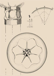 Planeten-Siegel und Planeten-Säulen nach Rudolf Steiner
