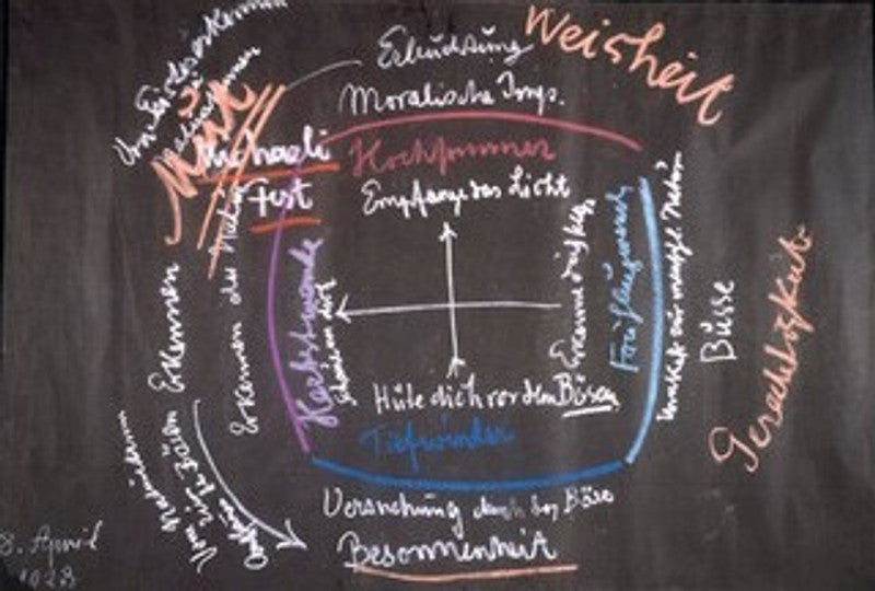 Poster Wandtafelzeichnung - Vortrag vom 8. April 1923, GA 223