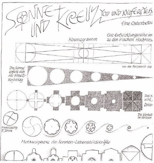 Sonne und Kreuz. Tod und Auferstehung. Ostern