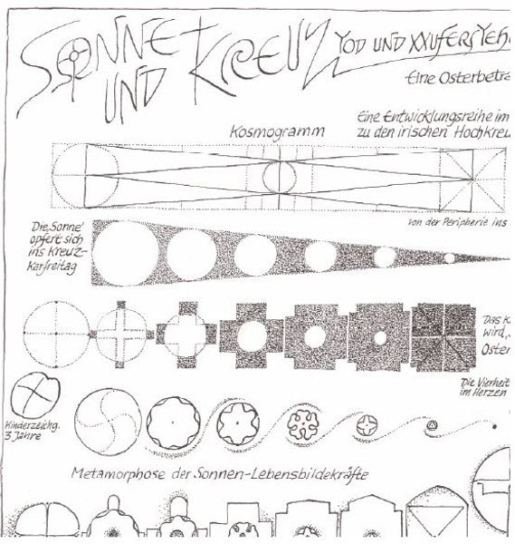 Sonne und Kreuz. Tod und Auferstehung. Ostern