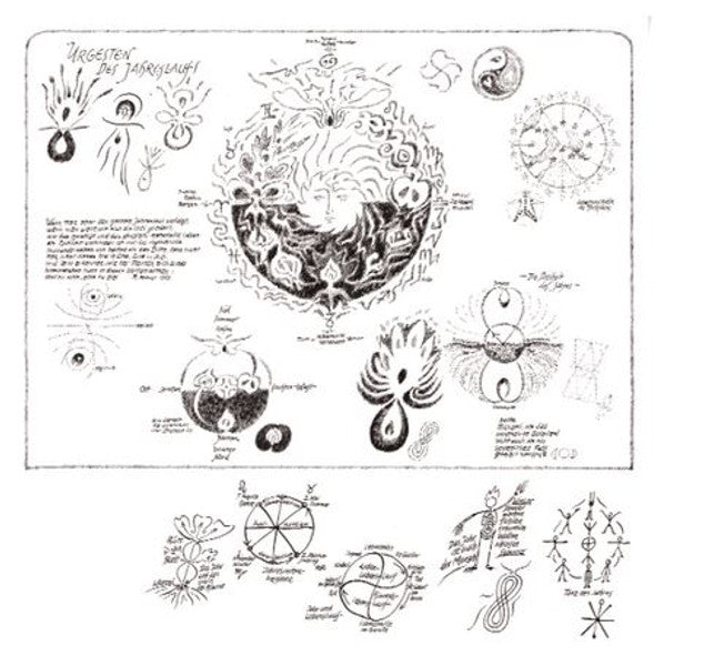 Urgesten der Evolution