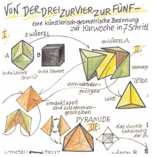 Von der Drei zur Vier zur Fünf - eine Besinnung