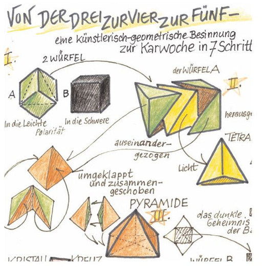 Von der Drei zur Vier zur Fünf - eine Besinnung