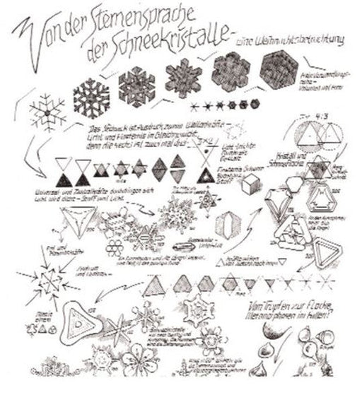 Von der Sternensprache der Schneekristalle