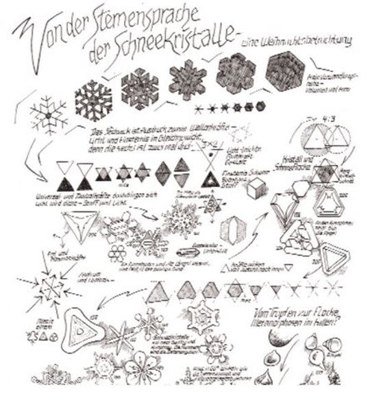 Von der Sternensprache der Schneekristalle