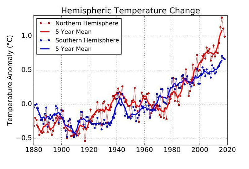 Was können wir denn noch tun? CO2