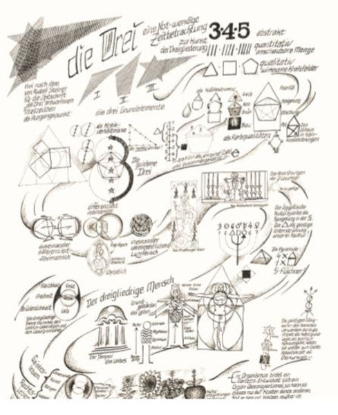 die Drei - eine Notwendige Zeitbetrachtung zur Kunst der Dreigliederung