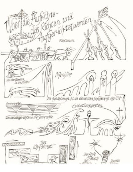 Über die Auf-rich-te das Richten und Aufger-Ich-tetwerden