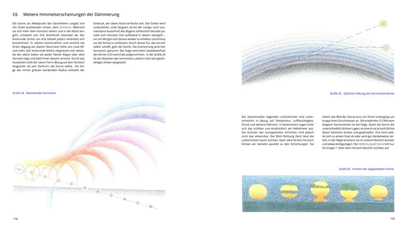 Sonnenaufgang und Sonnennuntergang